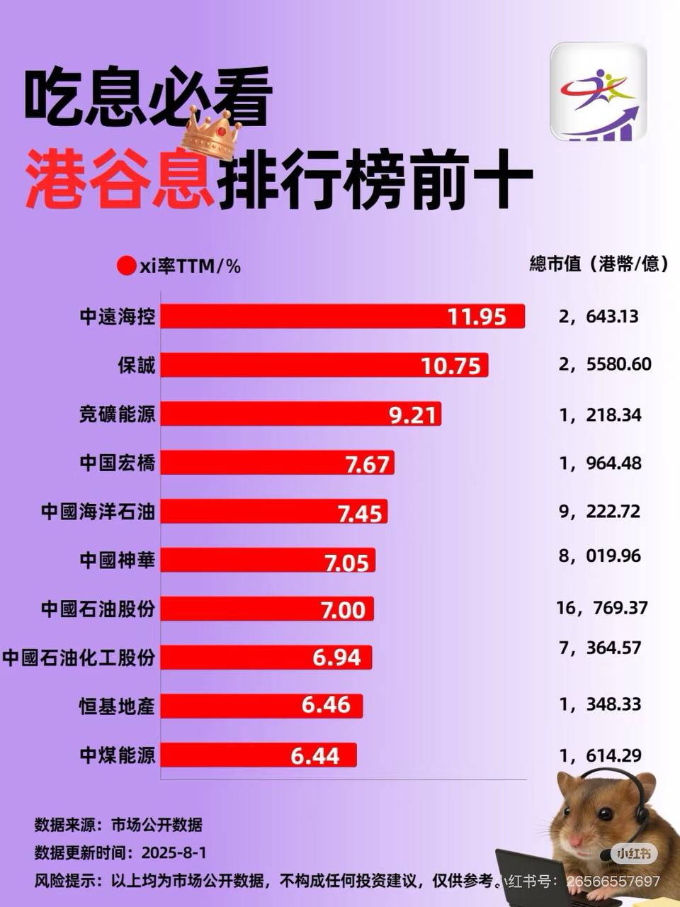 股票市場數據
