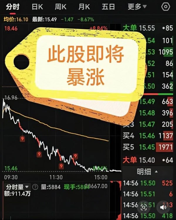 股票市場數據
